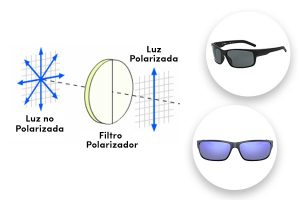 Gafas Polarizadas 